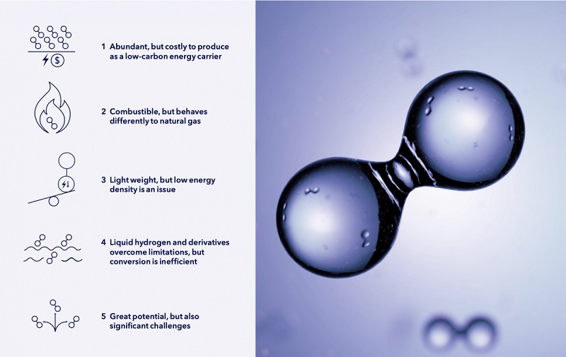 DNV Hydrogen Report 2022