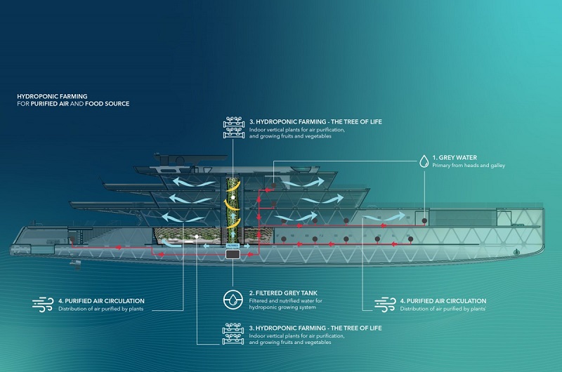 88m concept designed to be ‘virtually invisible’