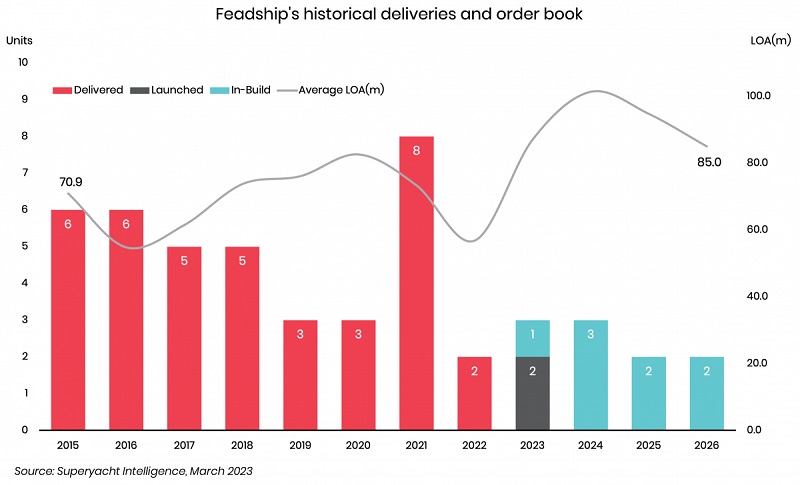 First look: Project 823