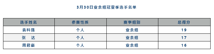 3月旅博会一期回顾 | 梦始于拟饵 不止于抛投——2023第三届中国路亚技巧挑战大赛圆满落幕