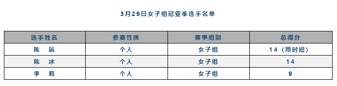 3月旅博会一期回顾 | 梦始于拟饵 不止于抛投——2023第三届中国路亚技巧挑战大赛圆满落幕