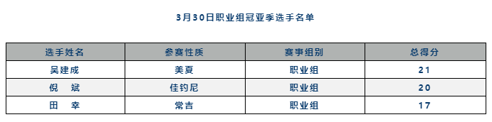 3月旅博会一期回顾 | 梦始于拟饵 不止于抛投——2023第三届中国路亚技巧挑战大赛圆满落幕