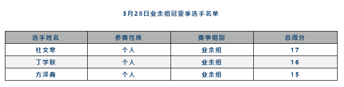 3月旅博会一期回顾 | 梦始于拟饵 不止于抛投——2023第三届中国路亚技巧挑战大赛圆满落幕