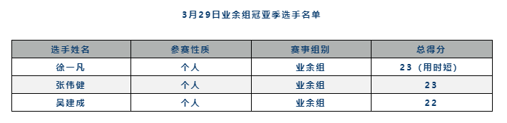3月旅博会一期回顾 | 梦始于拟饵 不止于抛投——2023第三届中国路亚技巧挑战大赛圆满落幕