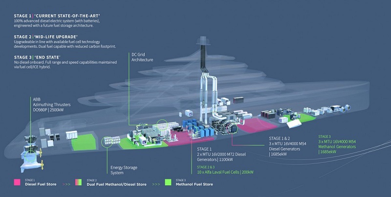 Inside Project Aeolus