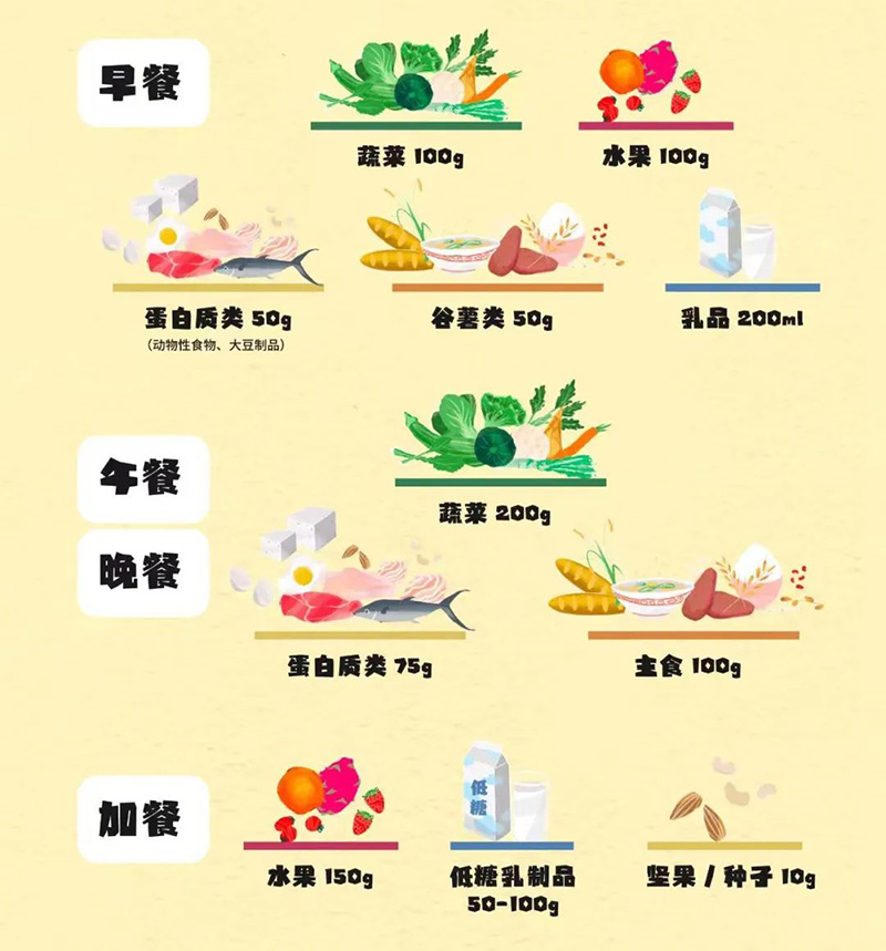 可持續(xù)食物設(shè)計(jì) | 未來(lái)食物設(shè)計(jì)創(chuàng)新論壇嘉賓介紹
