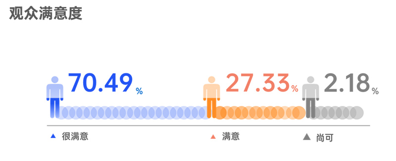 展后报告 | 扩大“旅游+”效应 上海旅游产业博览会主题馆扩容提质