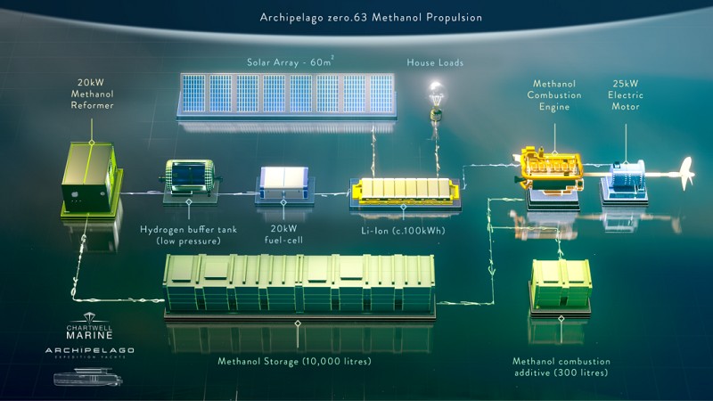 Design of ‘world-first’ methanol-powered leisure vessel revealed