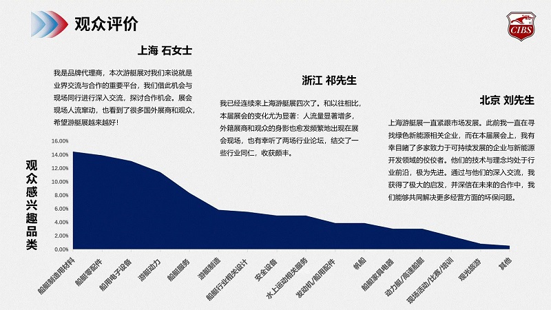 展后報告丨煥活新生，邀您共探船舶行業(yè)新紀(jì)元！2024上海國際游艇展展后報告為您呈上！