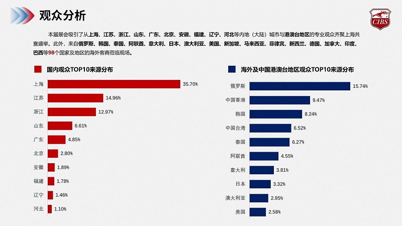 展后報告丨煥活新生，邀您共探船舶行業(yè)新紀(jì)元！2024上海國際游艇展展后報告為您呈上！