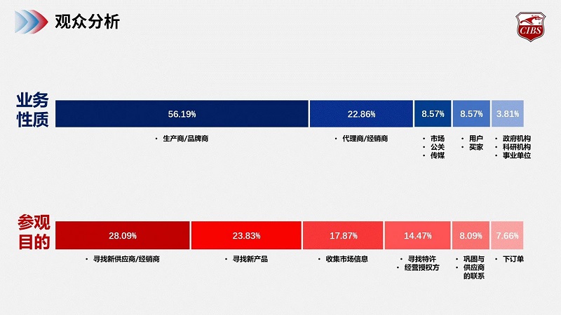 展后报告丨焕活新生，邀您共探船舶行业新纪元！2024上海国际游艇展展后报告为您呈上！