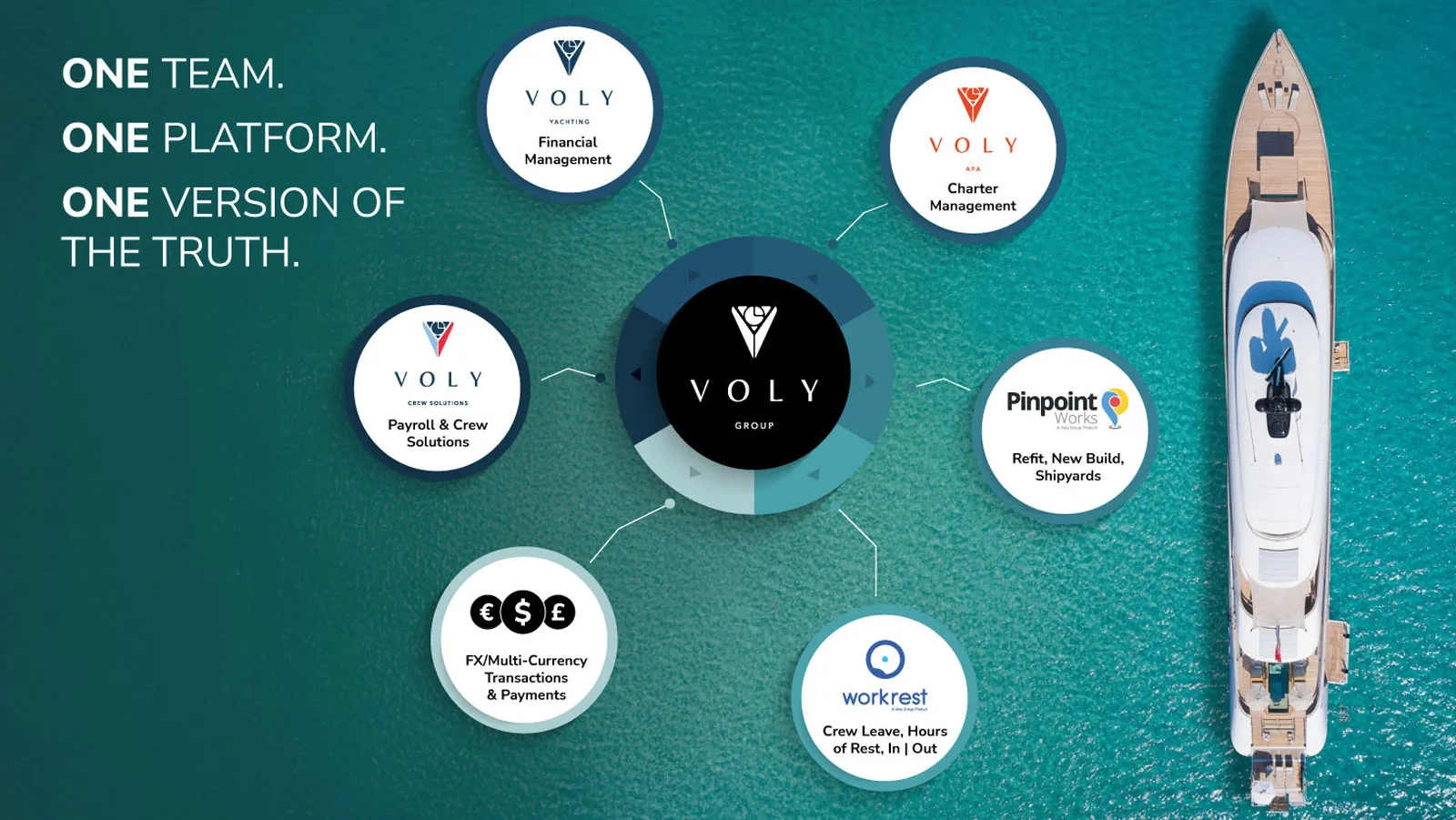Is the Voly Group Software Suite the future of yacht management?
