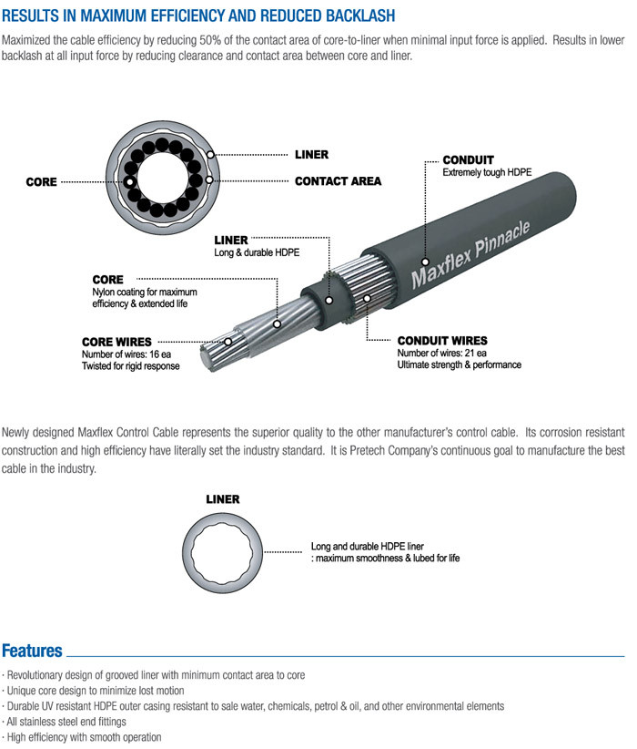 Maxflex Pinnacle Cable