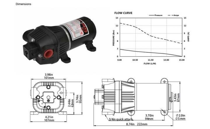 High flow 4.0GPM Wash Down Pump