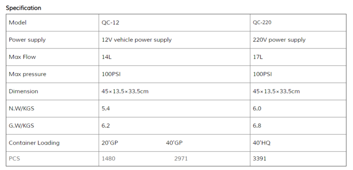 High Pressure Portable Car Washer Pump with Power Hose Gun