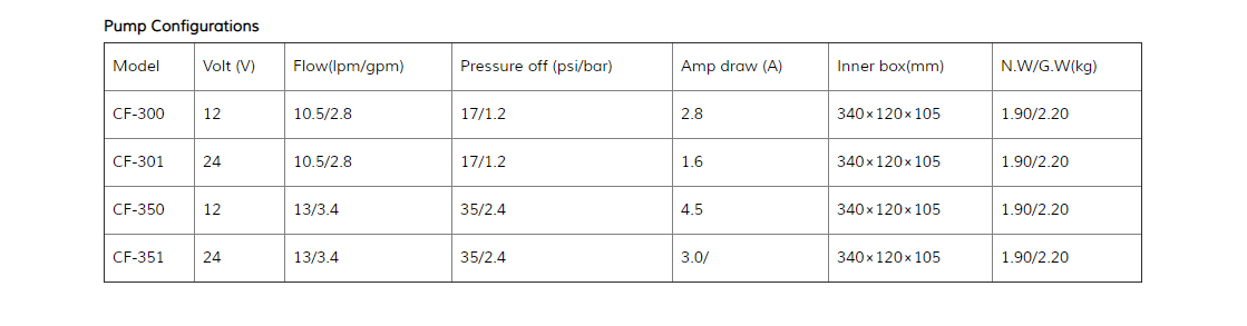 CF-300 Series High pressure miniature sprayer pump