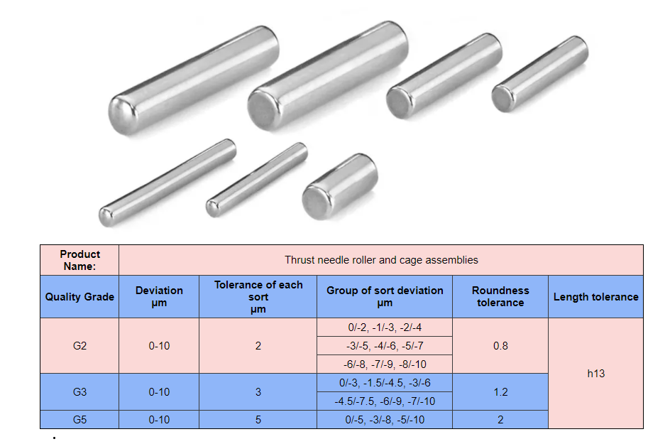 Needle Rollers and Cylindrical Rollers