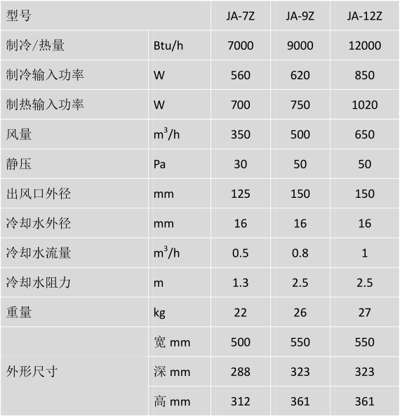 Smart integrated air conditioner