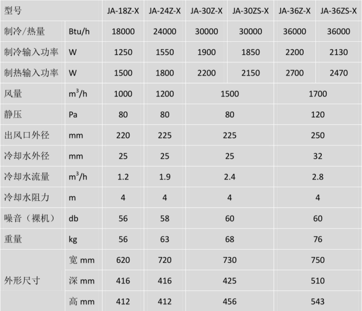 Silent integrated air conditioner