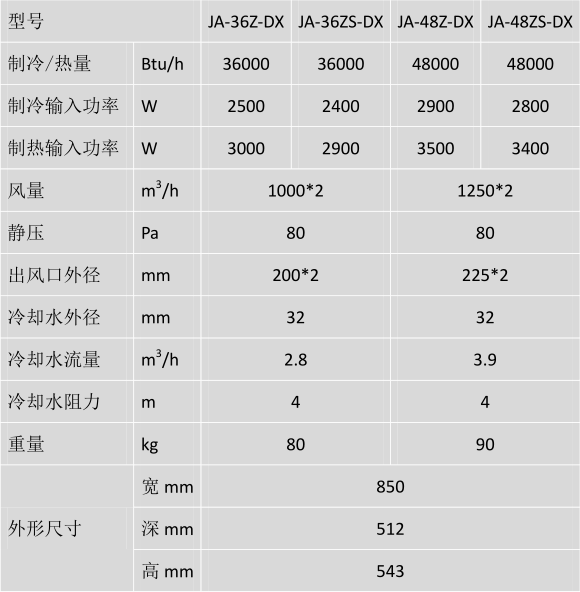 Medium size double fan silent integral fan