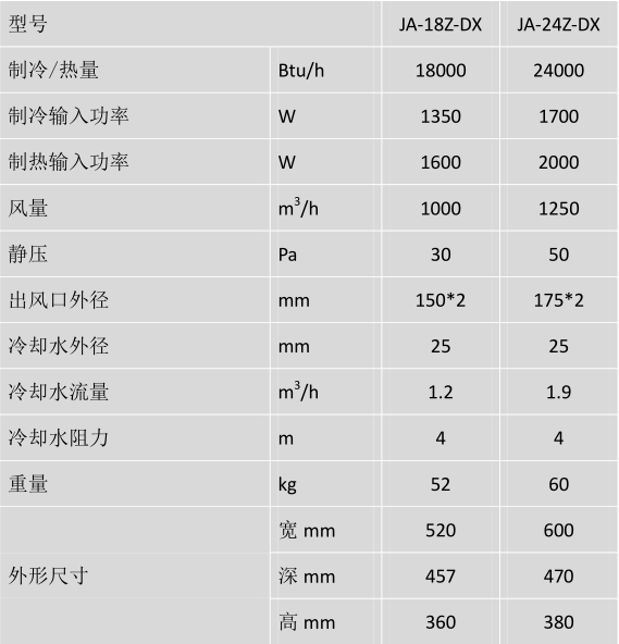 Small double fan silent integral fan