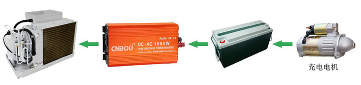 Engine start battery air conditioning system