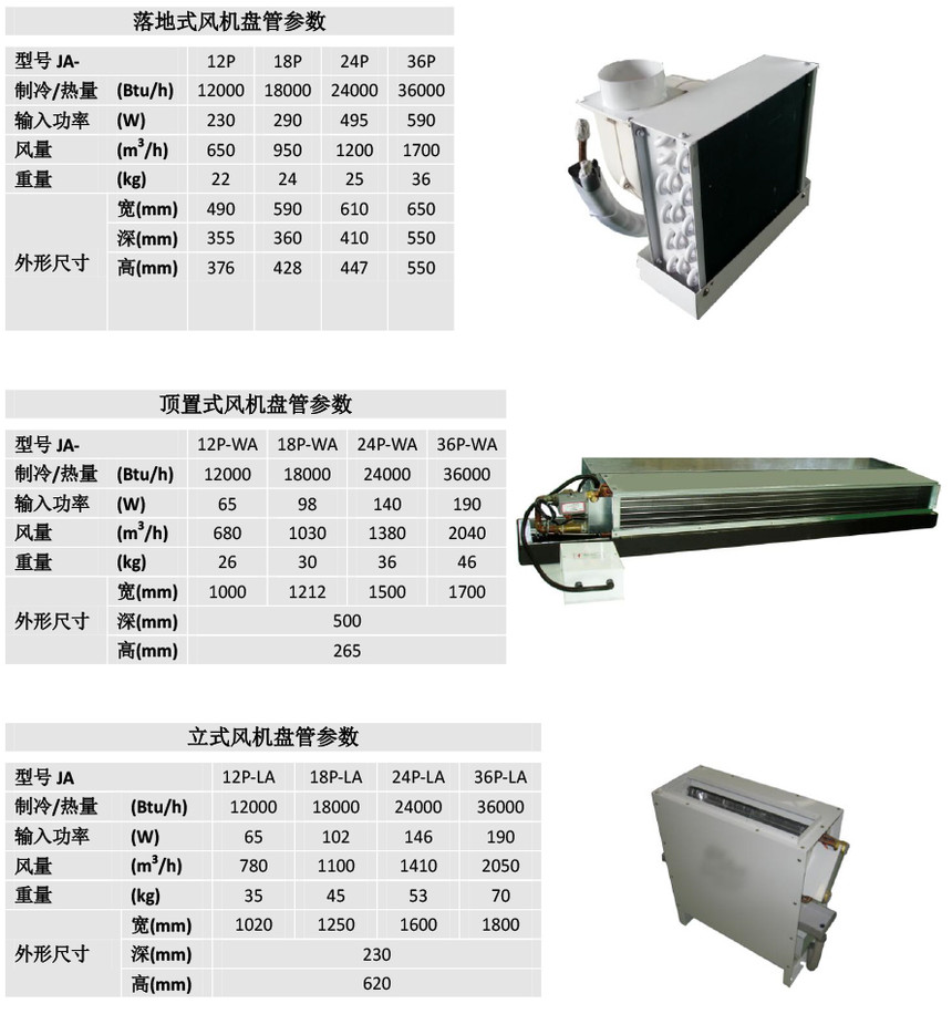 Split air conditioning fan coil