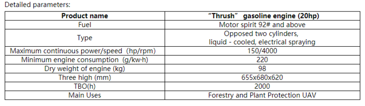 "Thrush" gasoline engine (20hp)
